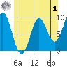 El Capitan Passage tide chart for Friday, May 1, 2026