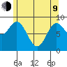 El Capitan Passage tide chart for Saturday, May 9, 2026