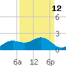 El Jobean tide chart for Tuesday, September 12, 2023