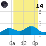 El Jobean tide chart for Thursday, September 14, 2023