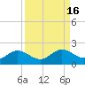 El Jobean tide chart for Saturday, September 16, 2023