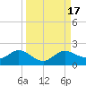 El Jobean tide chart for Sunday, September 17, 2023