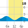 El Jobean tide chart for Monday, September 18, 2023