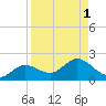 El Jobean tide chart for Friday, September 1, 2023