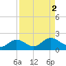 El Jobean tide chart for Saturday, September 2, 2023