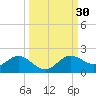 El Jobean tide chart for Saturday, September 30, 2023