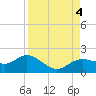 El Jobean tide chart for Monday, September 4, 2023