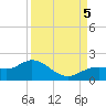 El Jobean tide chart for Tuesday, September 5, 2023