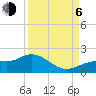 El Jobean tide chart for Wednesday, September 6, 2023