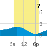 El Jobean tide chart for Thursday, September 7, 2023