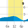 El Jobean tide chart for Saturday, September 9, 2023