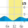 El Jobean tide chart for Sunday, October 15, 2023