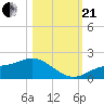 El Jobean tide chart for Saturday, October 21, 2023