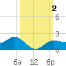 El Jobean tide chart for Monday, October 2, 2023