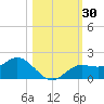 El Jobean tide chart for Monday, October 30, 2023