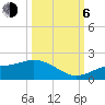 El Jobean tide chart for Friday, October 6, 2023