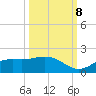 El Jobean tide chart for Sunday, October 8, 2023