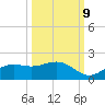 El Jobean tide chart for Monday, October 9, 2023