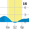 El Jobean tide chart for Thursday, November 16, 2023