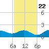 El Jobean tide chart for Wednesday, November 22, 2023