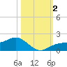 El Jobean tide chart for Thursday, November 2, 2023