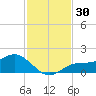 El Jobean tide chart for Thursday, November 30, 2023