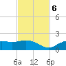 El Jobean tide chart for Monday, November 6, 2023