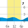 El Jobean tide chart for Tuesday, November 7, 2023