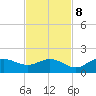 El Jobean tide chart for Wednesday, November 8, 2023