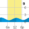 El Jobean tide chart for Thursday, November 9, 2023
