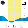 El Jobean tide chart for Tuesday, December 12, 2023