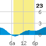 El Jobean tide chart for Saturday, December 23, 2023