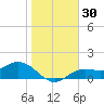 El Jobean tide chart for Saturday, December 30, 2023