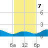 El Jobean tide chart for Thursday, December 7, 2023
