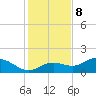 El Jobean tide chart for Friday, December 8, 2023