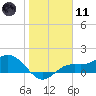 El Jobean tide chart for Thursday, January 11, 2024