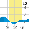 El Jobean tide chart for Friday, January 12, 2024