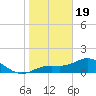 El Jobean tide chart for Friday, January 19, 2024