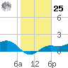 El Jobean tide chart for Thursday, January 25, 2024