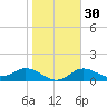 El Jobean tide chart for Tuesday, January 30, 2024