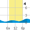 El Jobean tide chart for Thursday, January 4, 2024