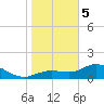 El Jobean tide chart for Friday, January 5, 2024