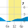 El Jobean tide chart for Sunday, January 7, 2024