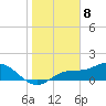 El Jobean tide chart for Monday, January 8, 2024