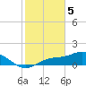 El Jobean tide chart for Monday, February 5, 2024