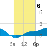 El Jobean tide chart for Tuesday, February 6, 2024