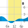 El Jobean tide chart for Thursday, February 8, 2024
