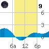 El Jobean tide chart for Friday, February 9, 2024