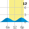 El Jobean tide chart for Tuesday, March 12, 2024