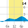 El Jobean tide chart for Thursday, March 14, 2024